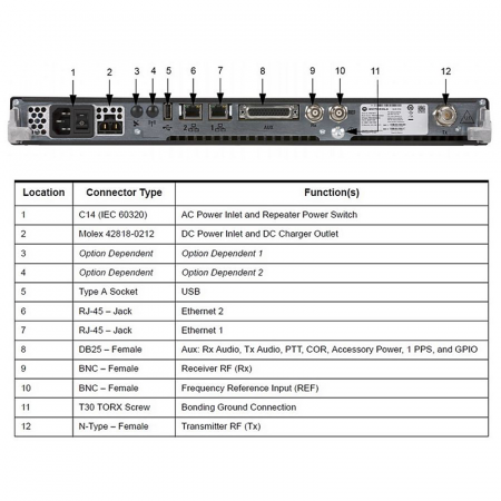 MOTOTRBO SLR 5500, 136-174 MHz, 64 kanálů, 1-50 W